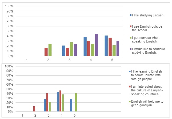 Graphs 1 and 2 Graphs 1 and 2