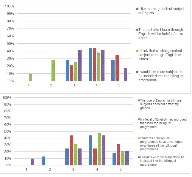 Graphs 3 and 4 Graphs 3 and 4