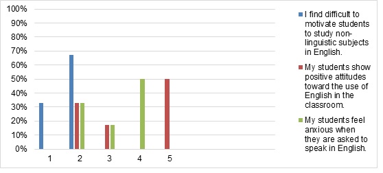 Graphs 5 Graphs 5