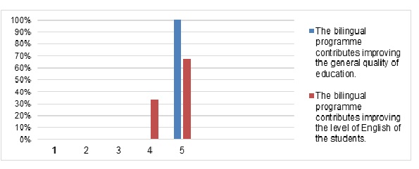 Graphs 6 Graphs 6