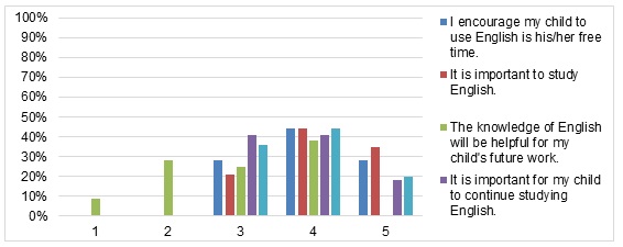 Graphs 7 Graphs 7