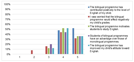Graphs 8 Graphs 8