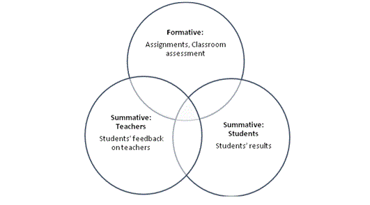 Fig 1. General Conceptual Framework